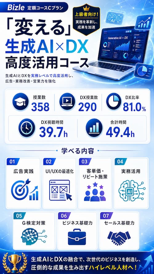定額プランC_「変える」生成AI×DX高度活用コース